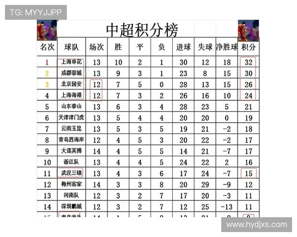 最新中超积分排名解析：保级与争冠局势分析