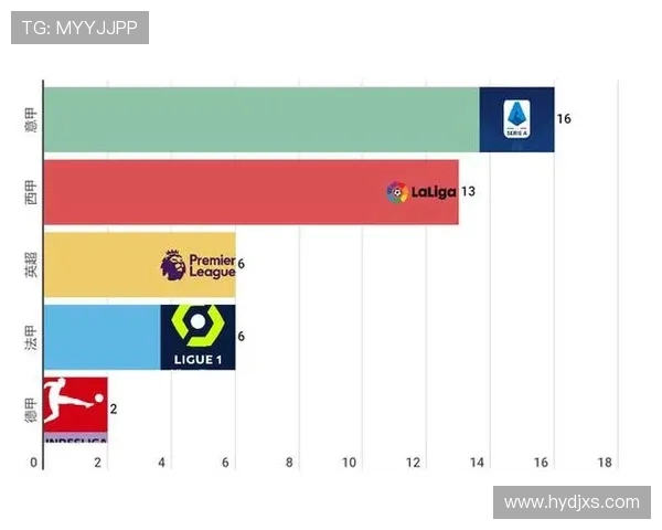 西甲赛程与意甲赛程对比分析及联赛影响探讨