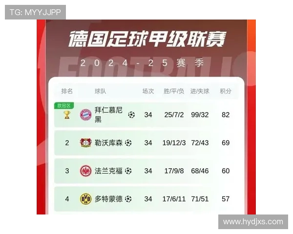 德甲球队欧冠赛程安排及关键比赛时间表