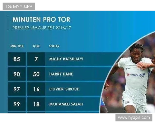 法甲射手效率排行及关键进球分析