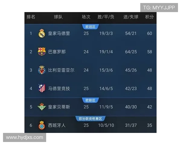 西甲哪个直播平台最好用及观赛体验 西甲哪个直播平台最好用及观赛体验