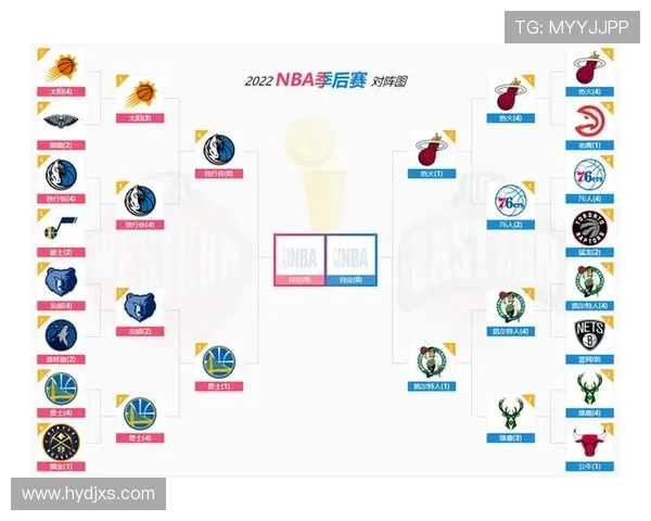 2021年NBA季后赛对阵图完整赛程及结果一览